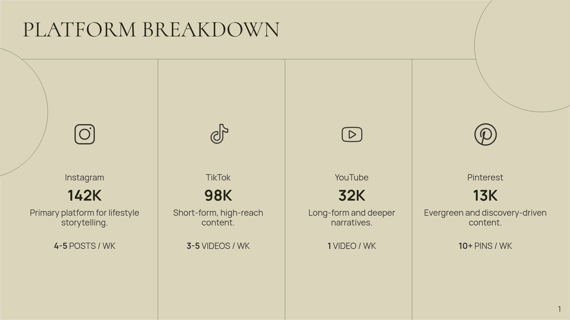 Platform Breakdown