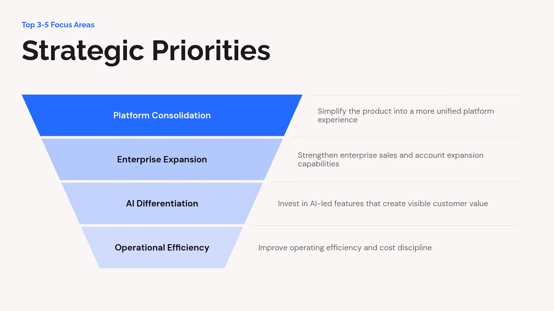Strategic Priorities