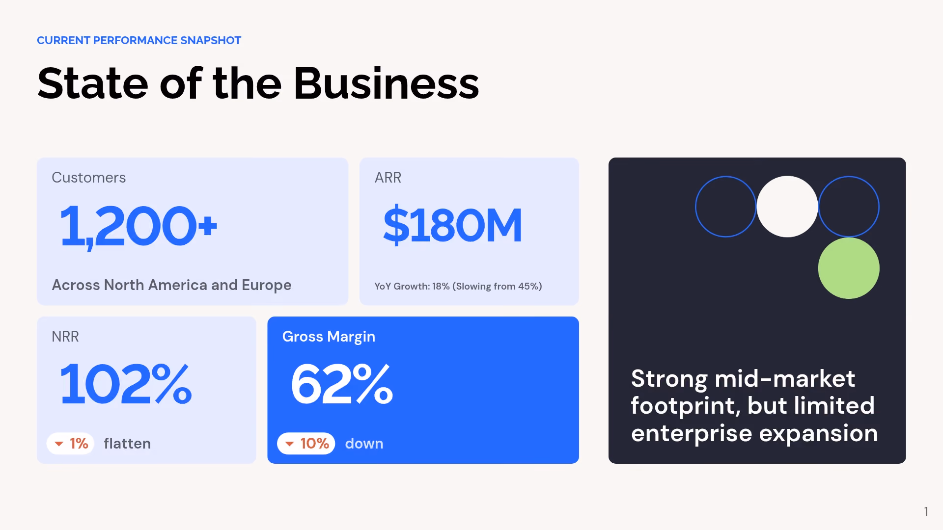 State of the Business