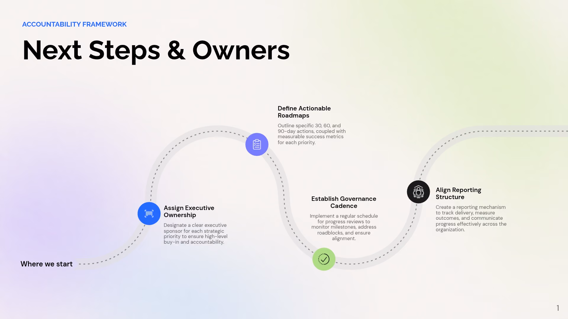 Next Steps