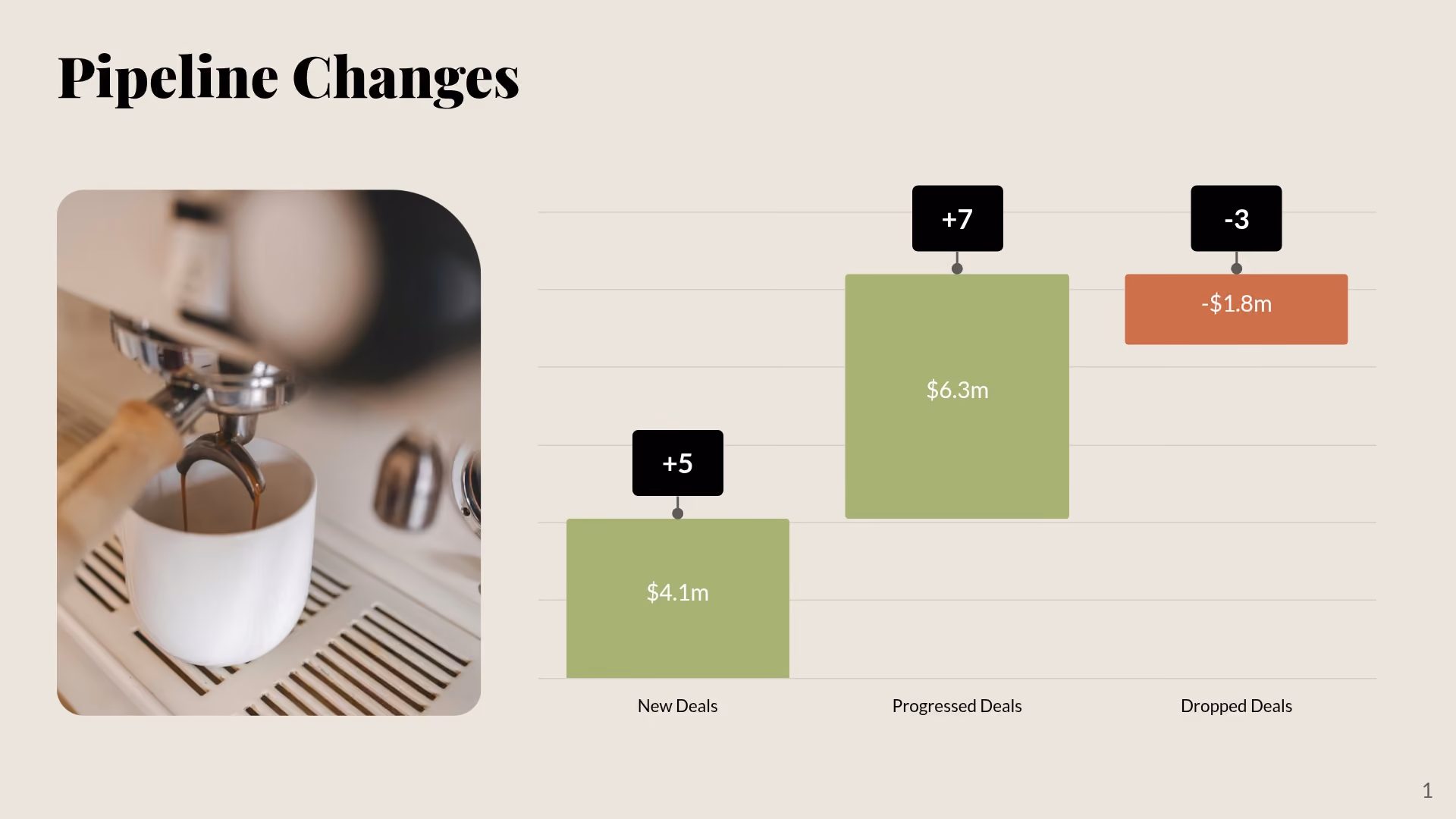 Pipeline Changes