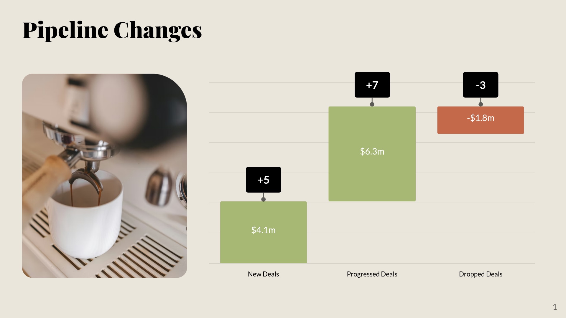 Pipeline Changes