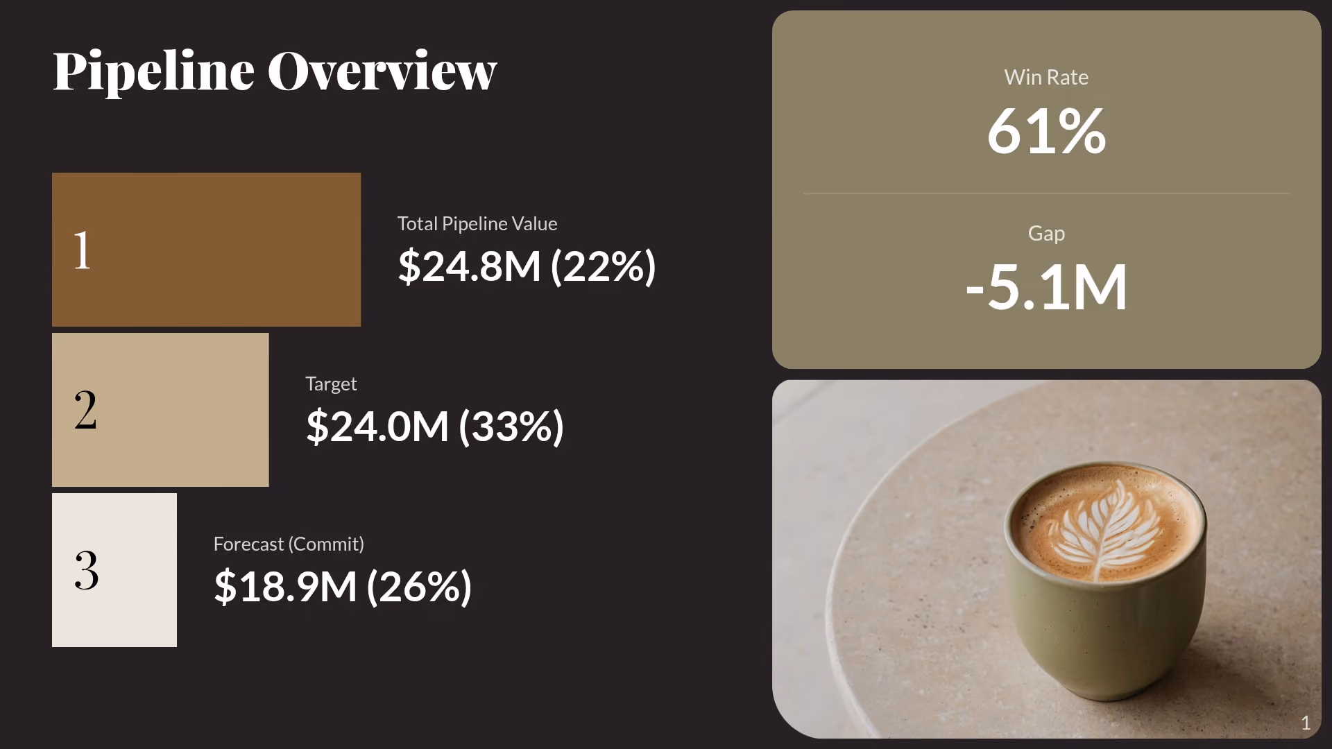 Pipeline Overview