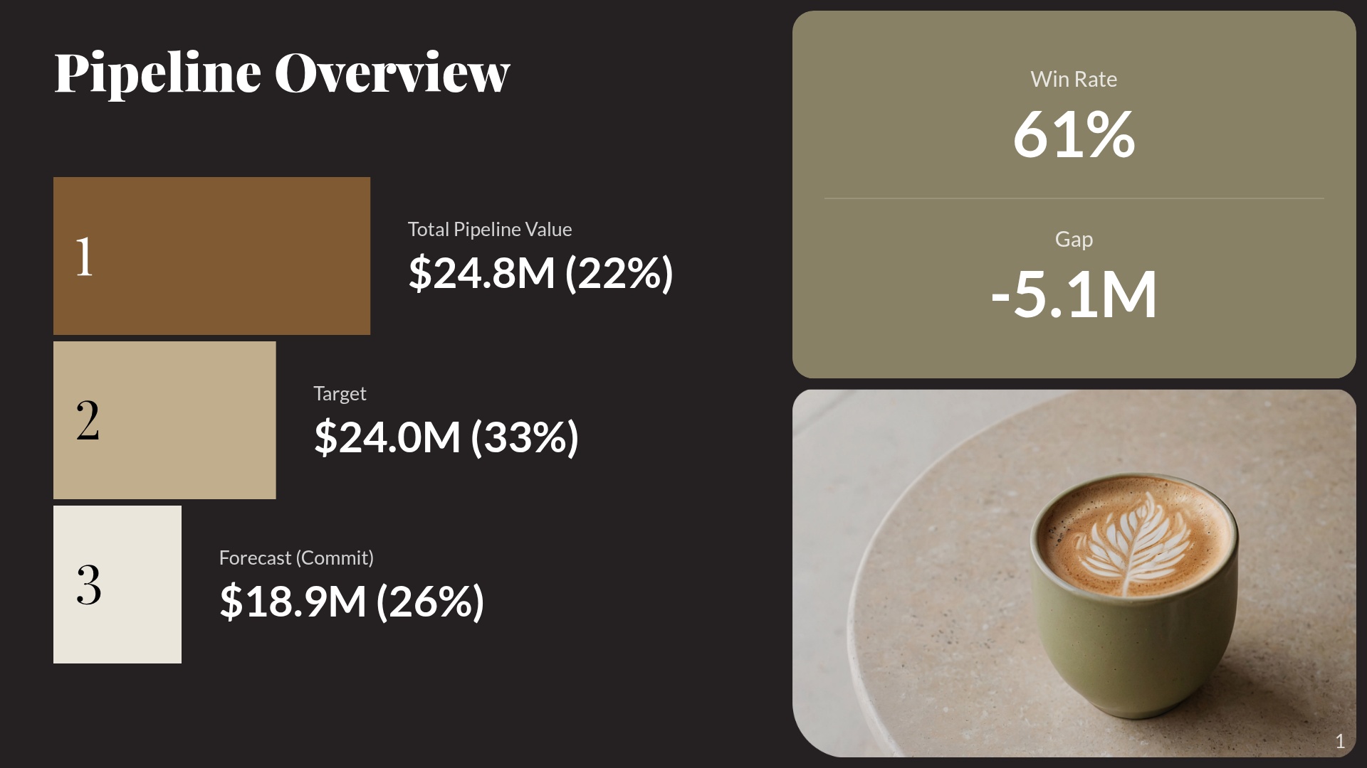 Pipeline Overview