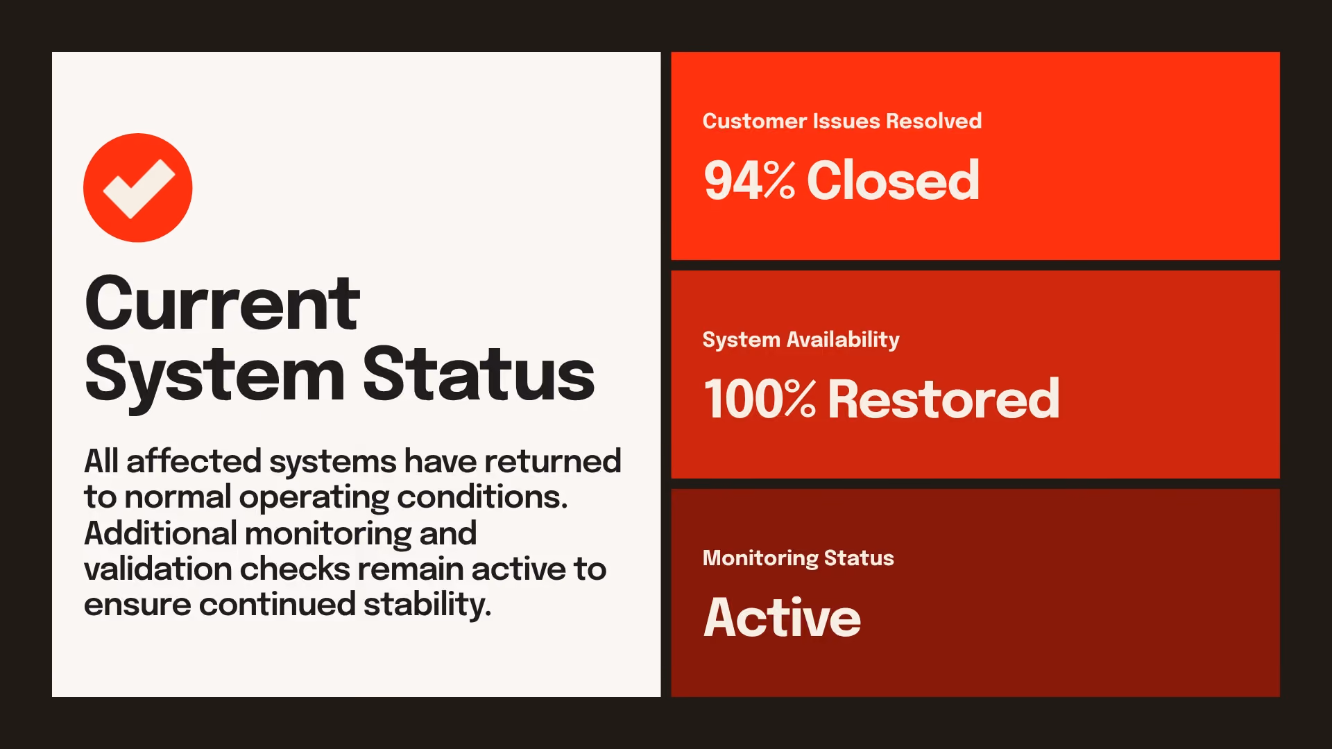 Status Update