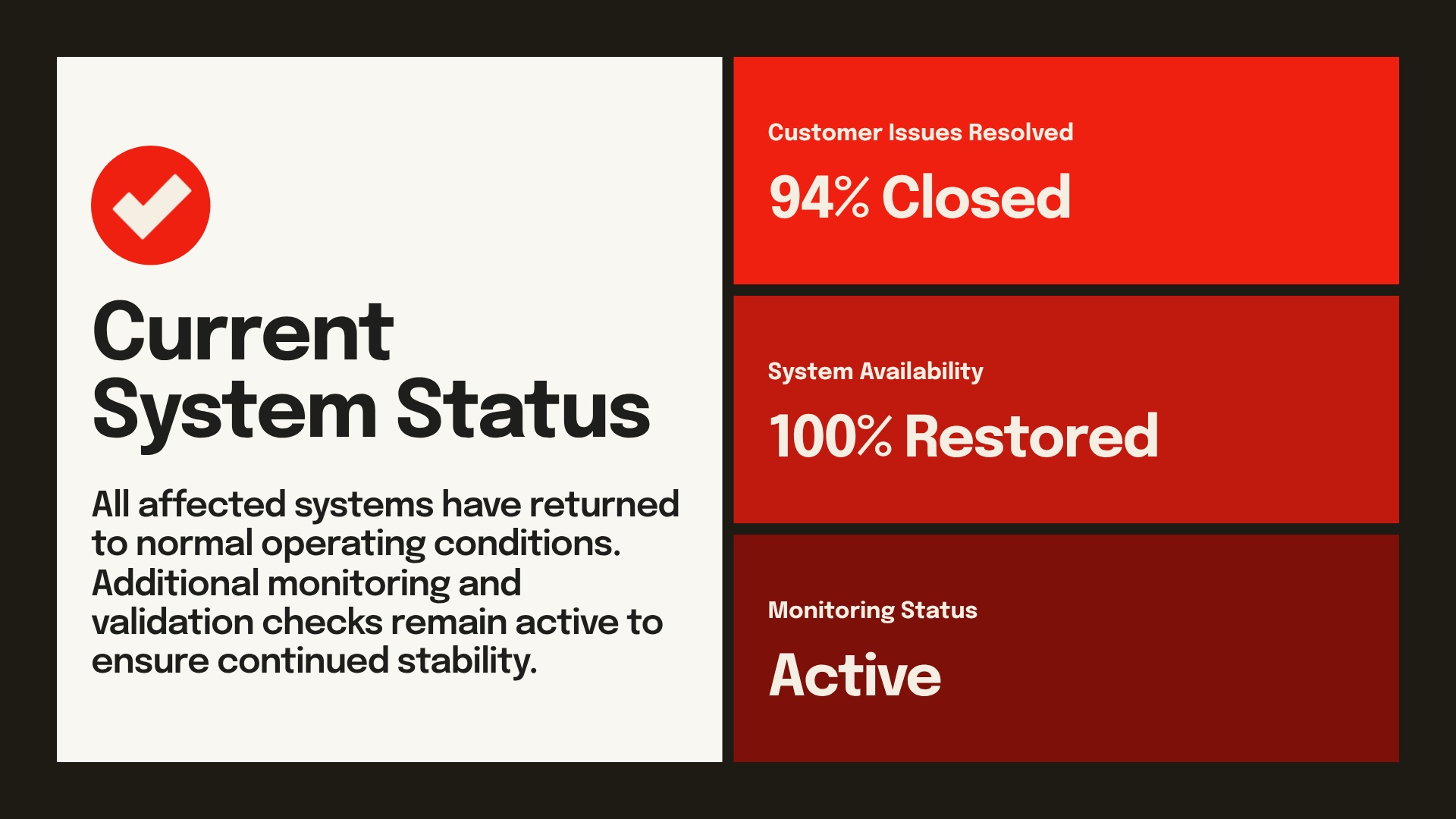 Status Update