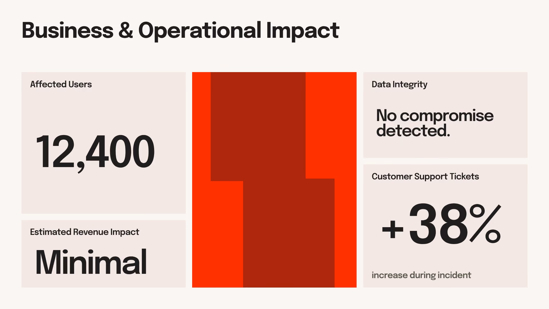 Impact