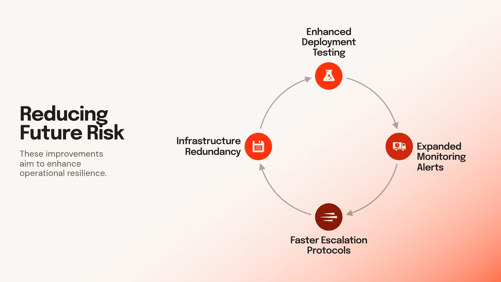 Reducing Risk