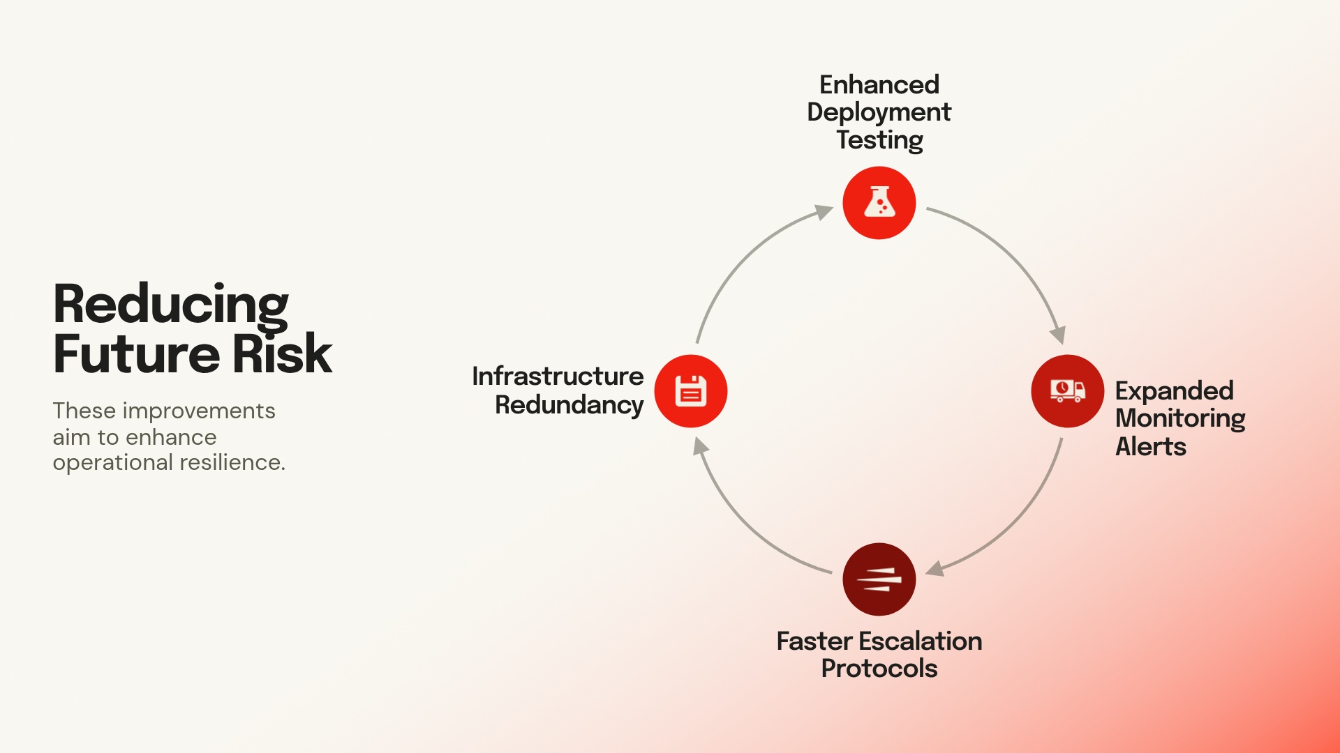 Reducing Risk