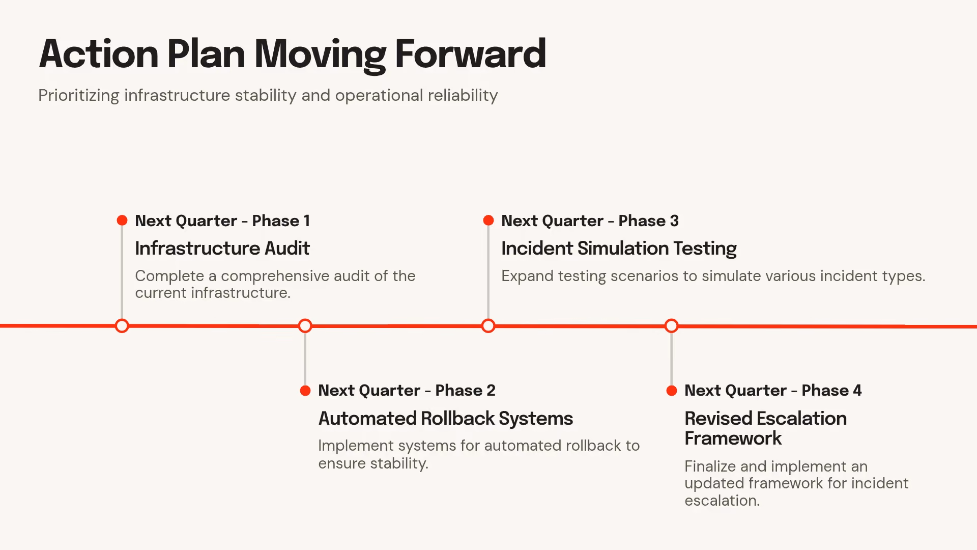 Action Plan