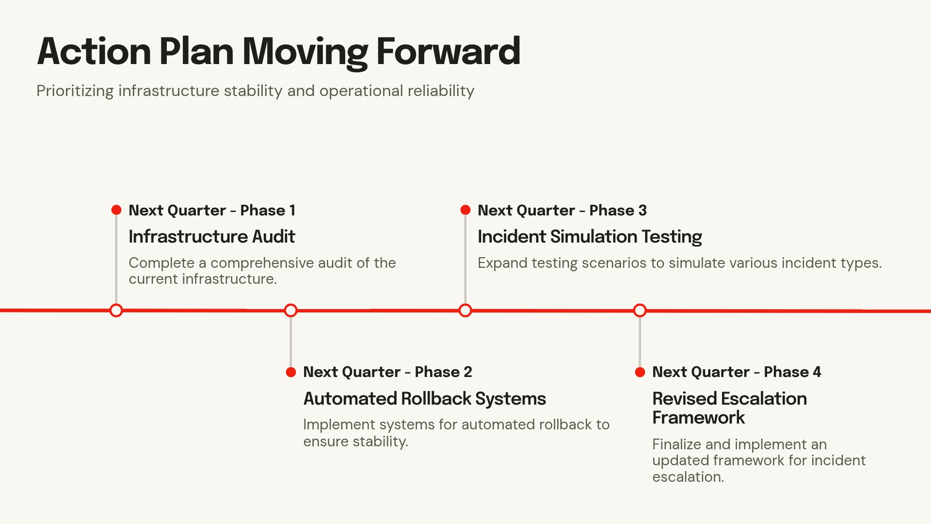 Action Plan