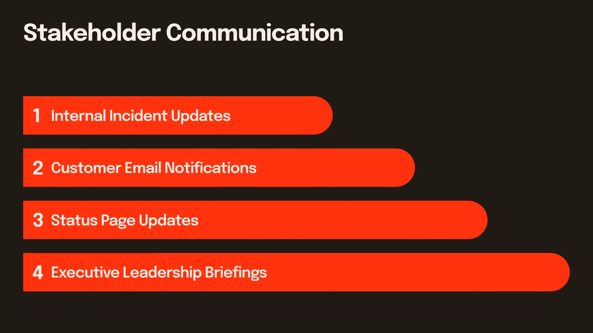 Stakeholder Communication