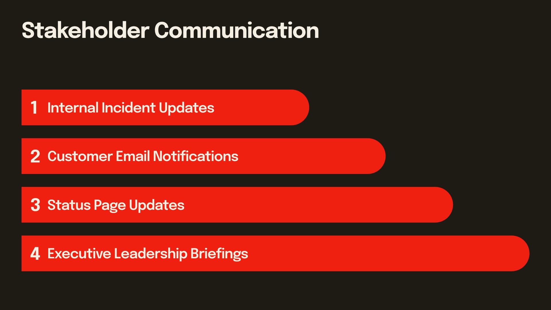 Stakeholder Communication