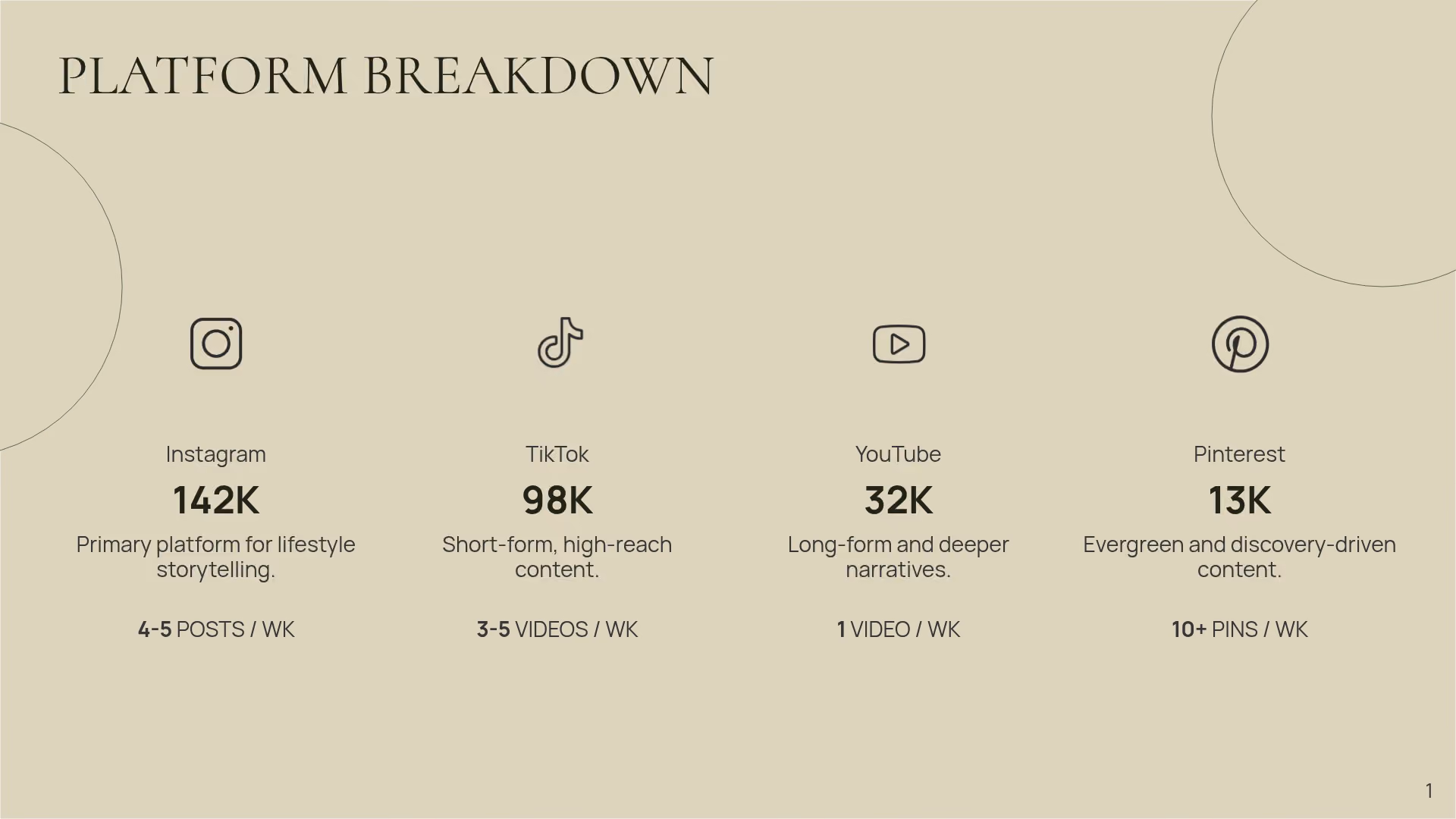 Performance Breakdown