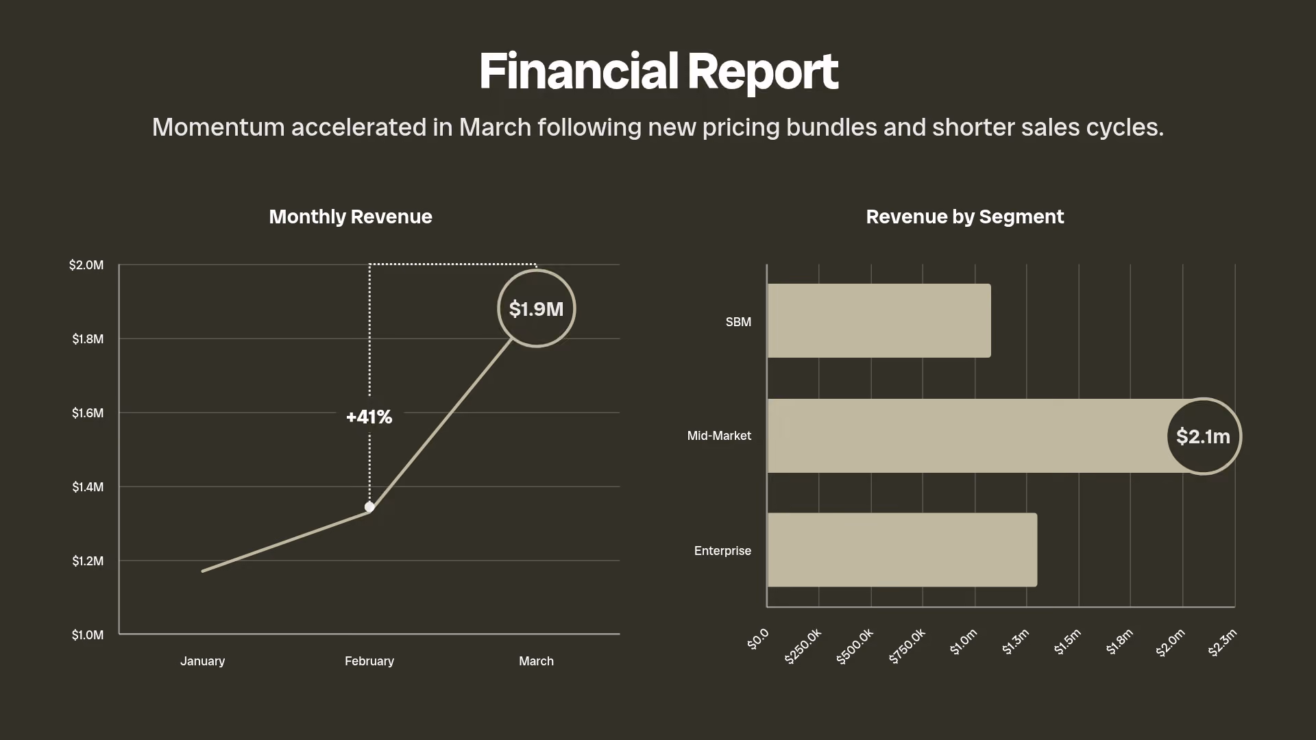 Financial Report