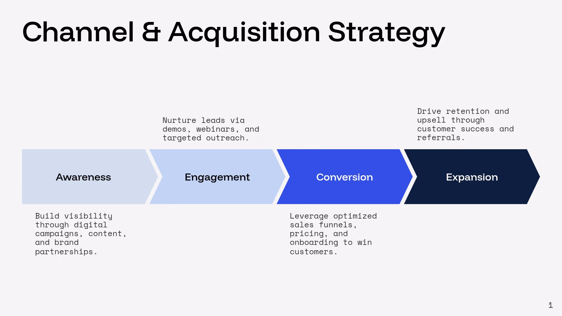Channel & Acquisition Roadmap
