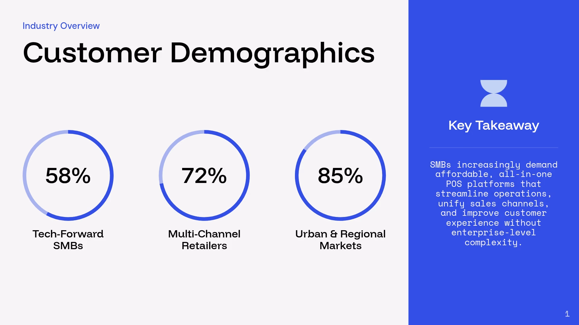 Customer Demographics