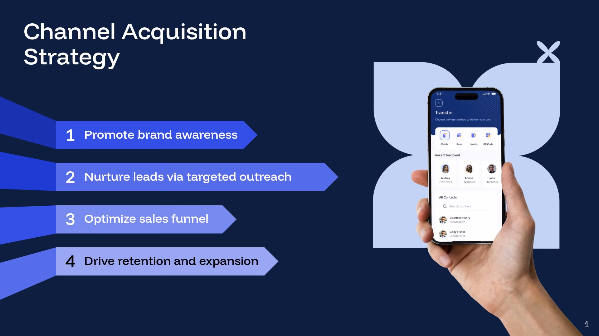 Channel Acquisition Strategy