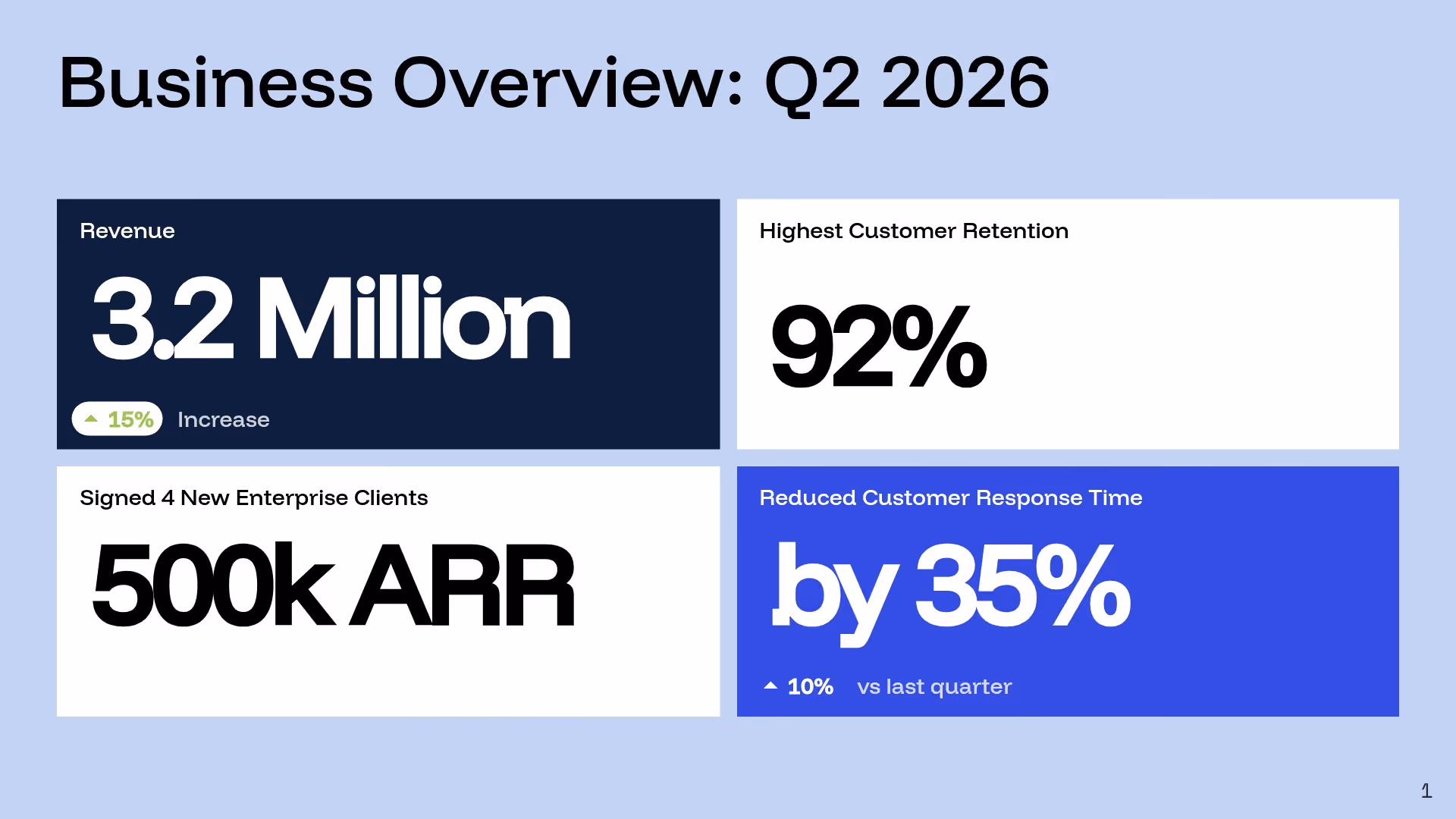 Business Overview