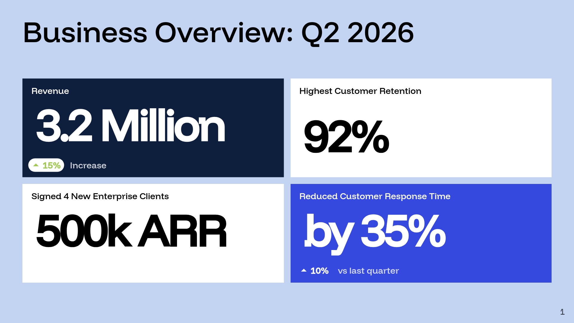 Business Overview