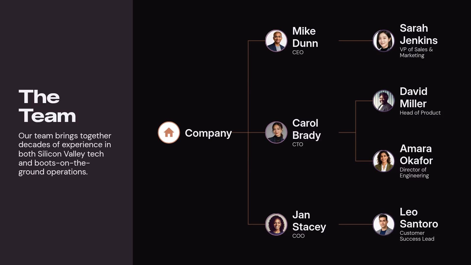 Org Chart