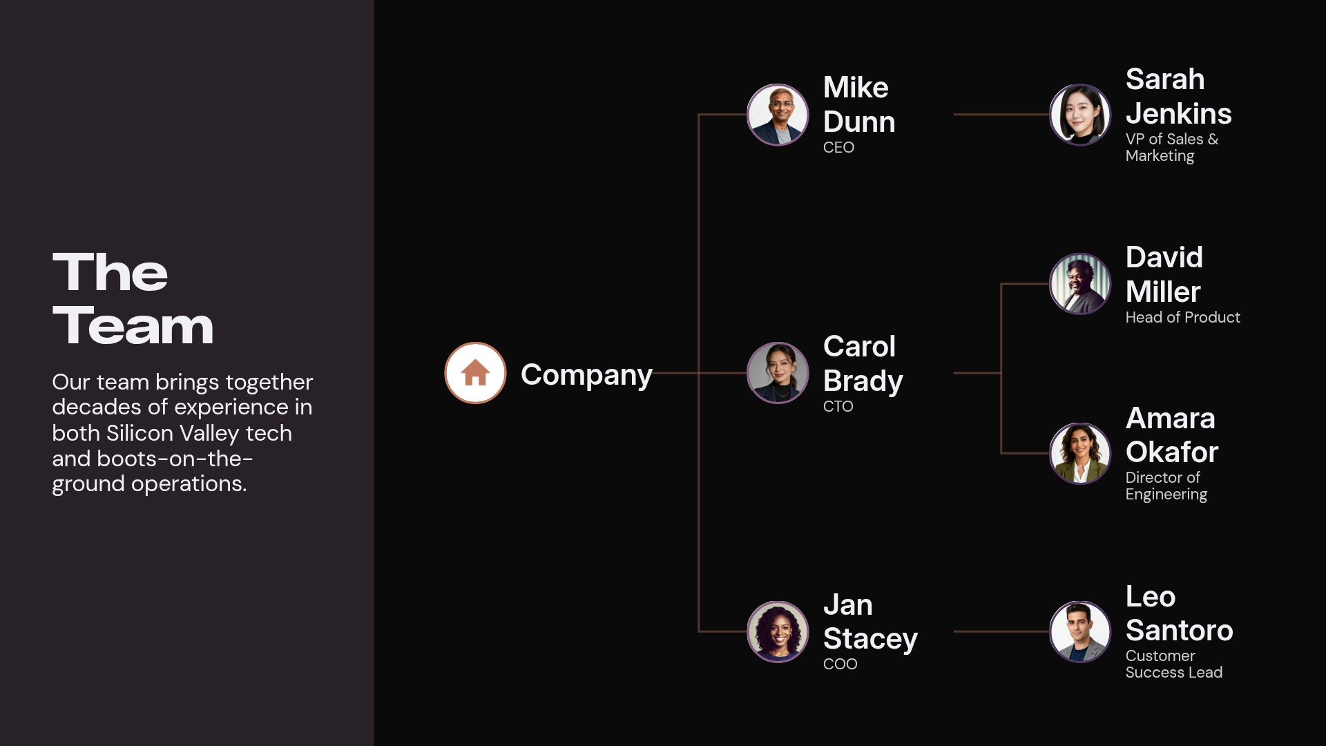 Org Chart