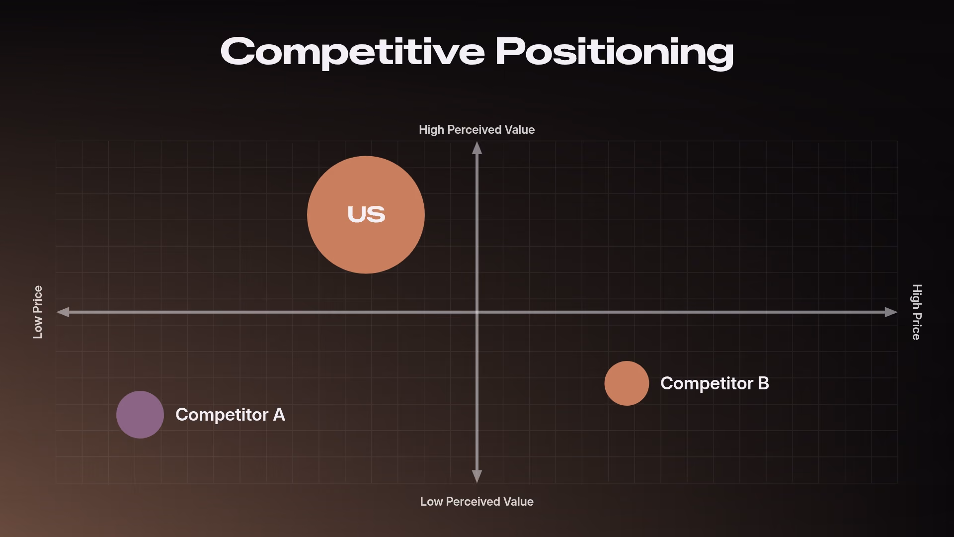 Competitive Positioning