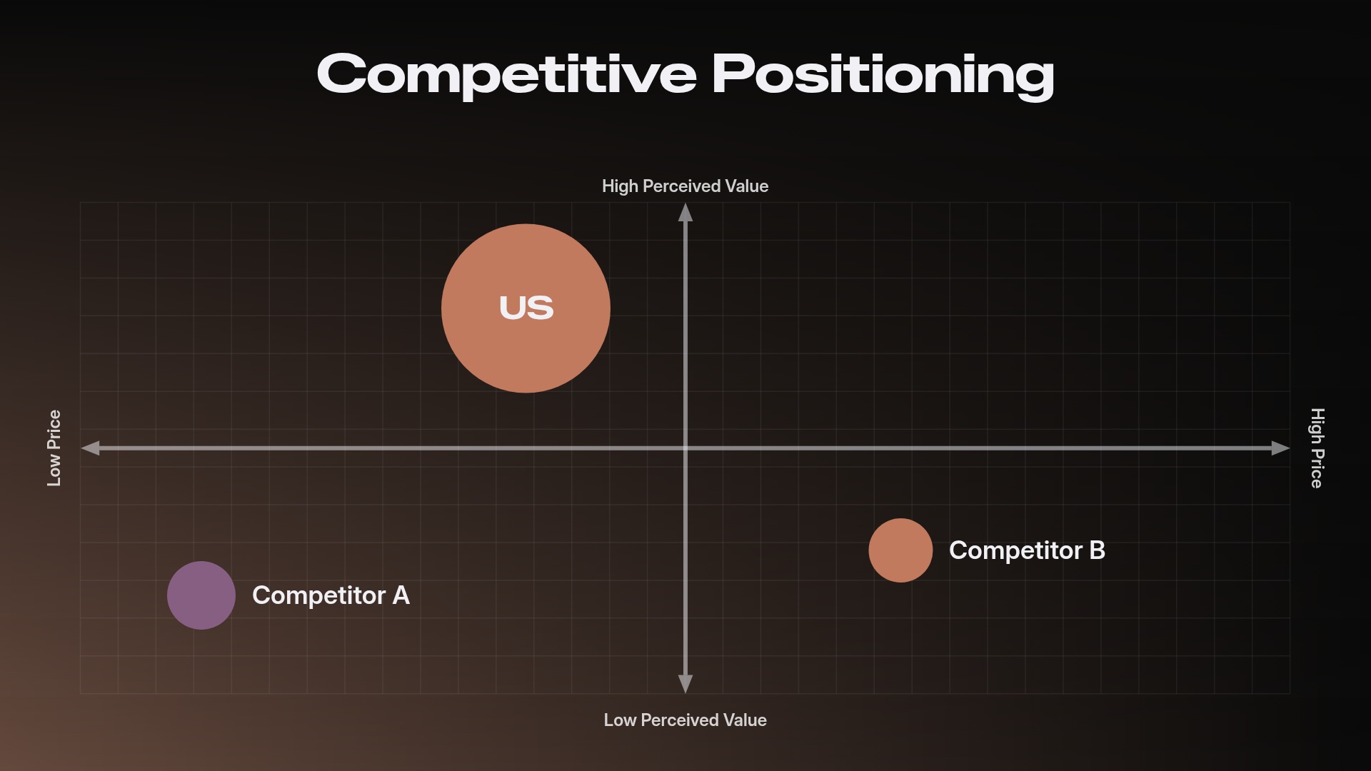 Competitive Positioning