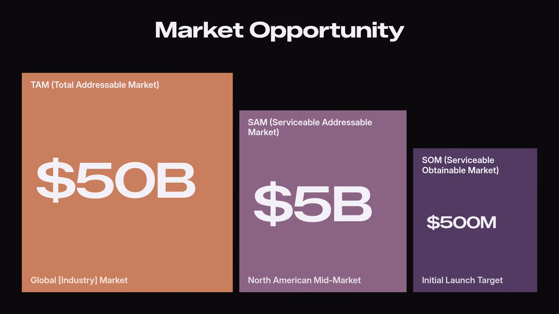 Market Oppurtunity