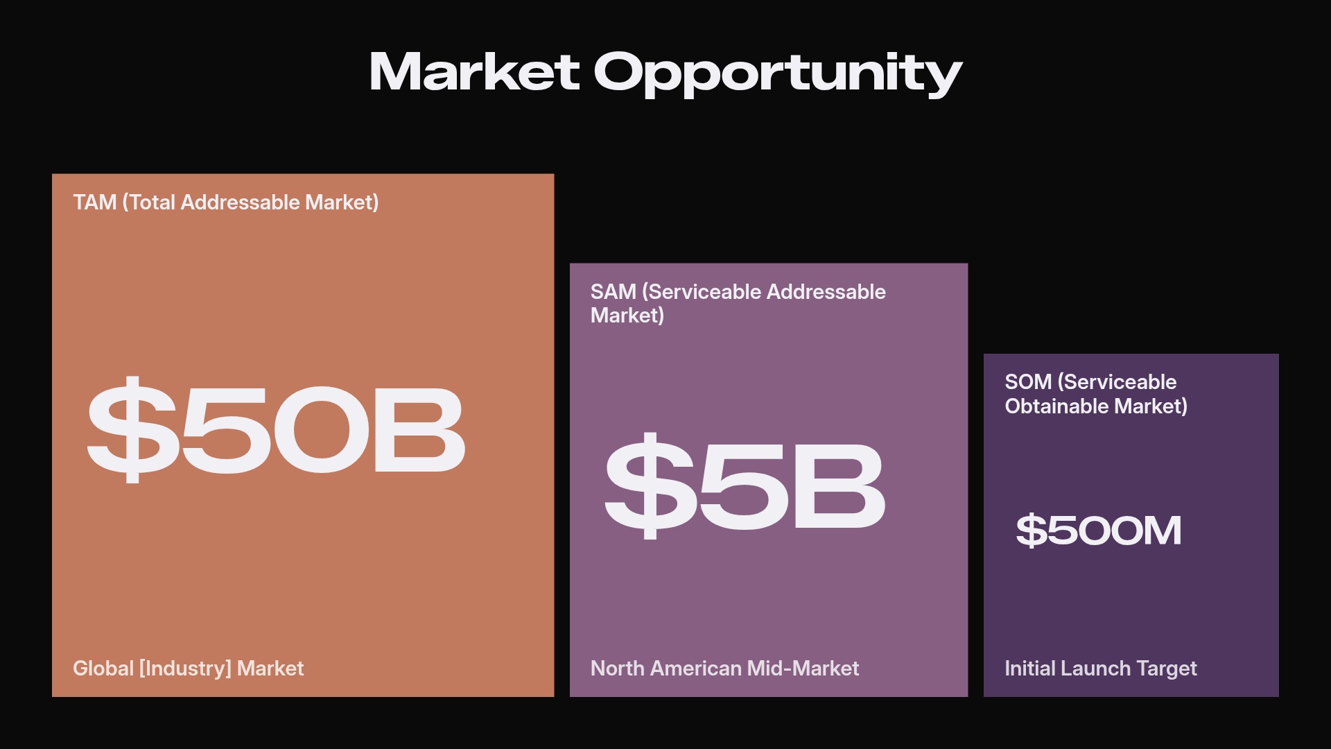 Market Oppurtunity