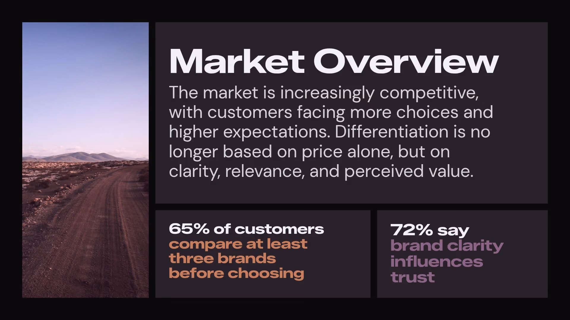 Market Overview