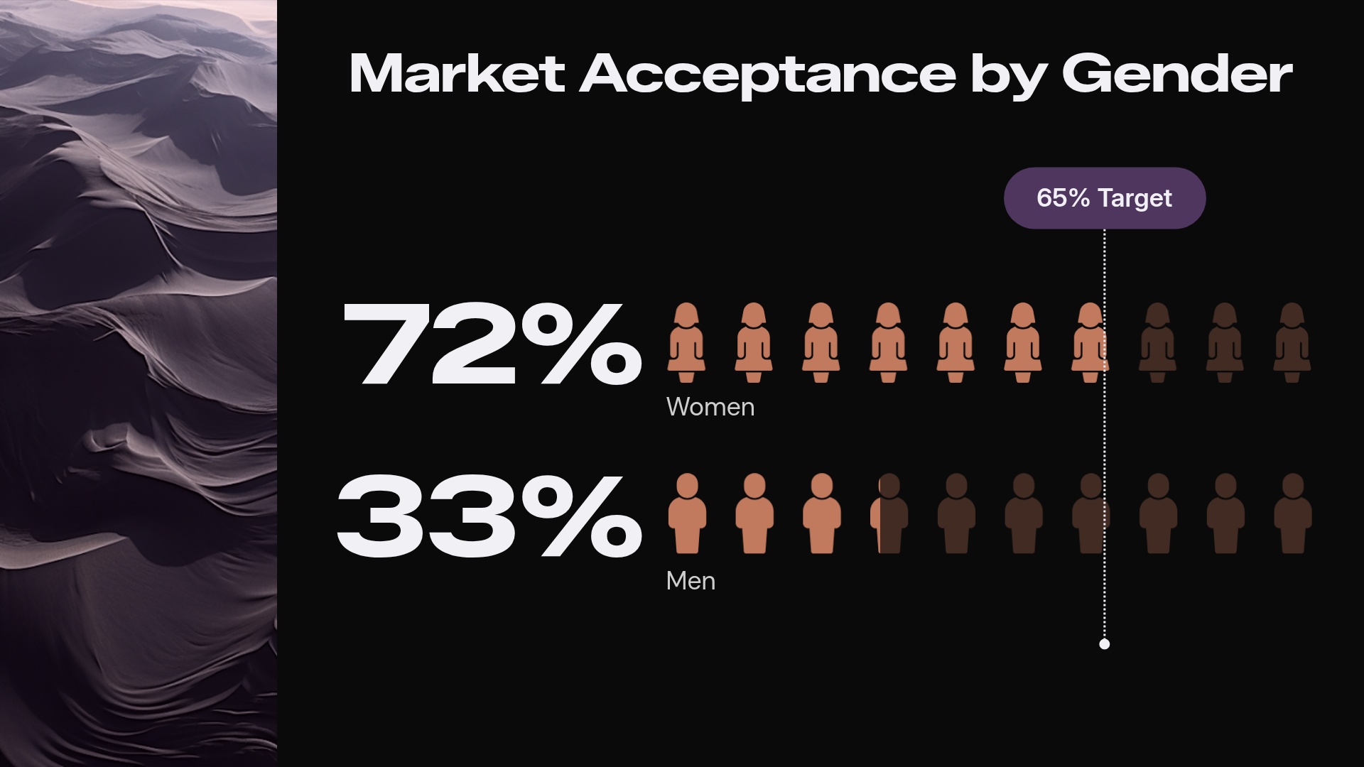 Market Acceptance