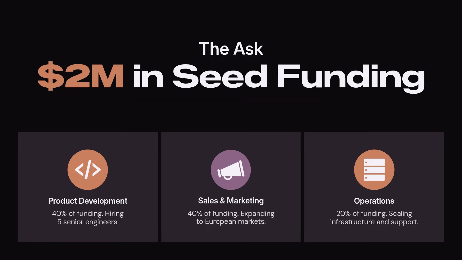 Funding Ask