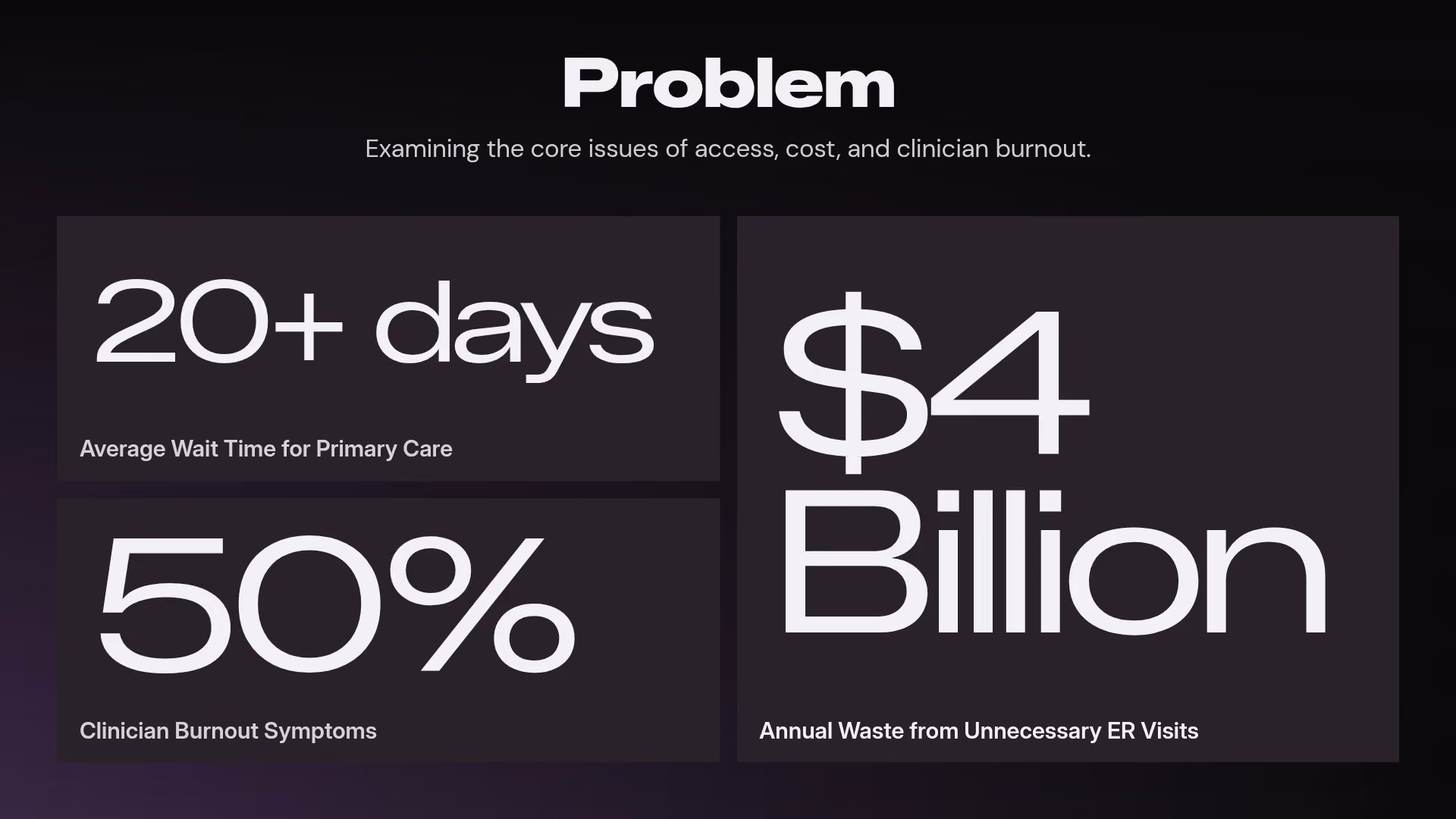 The Problem