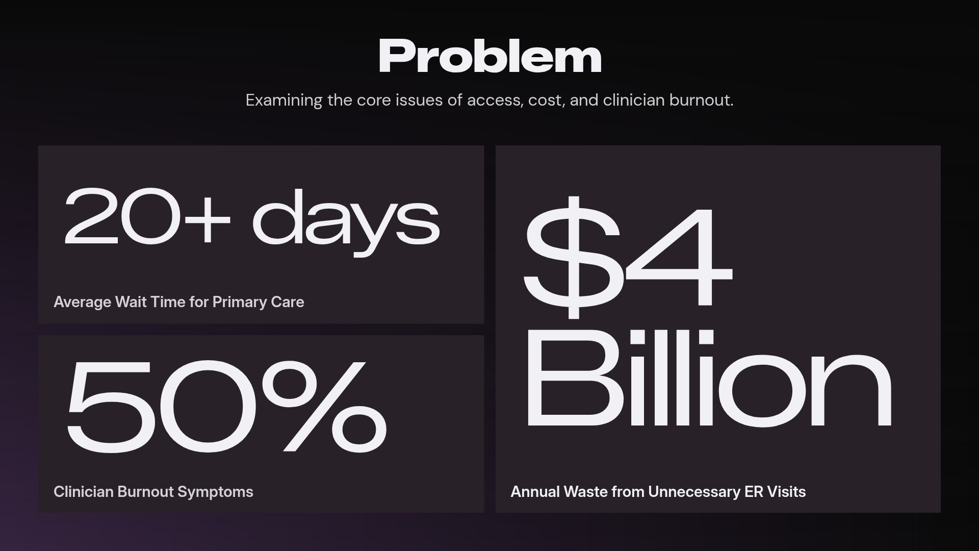 The Problem