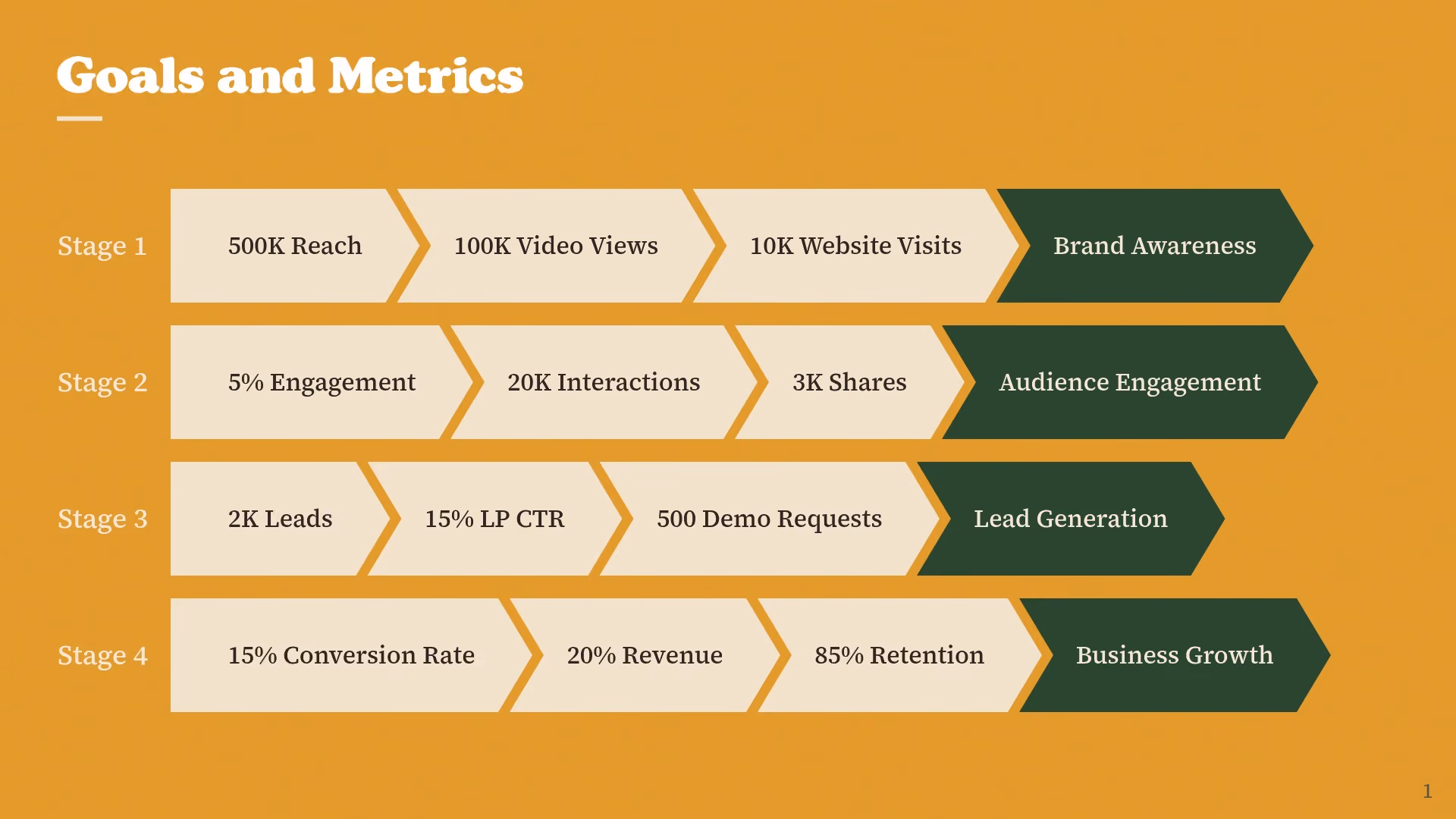 Goals and Metrics