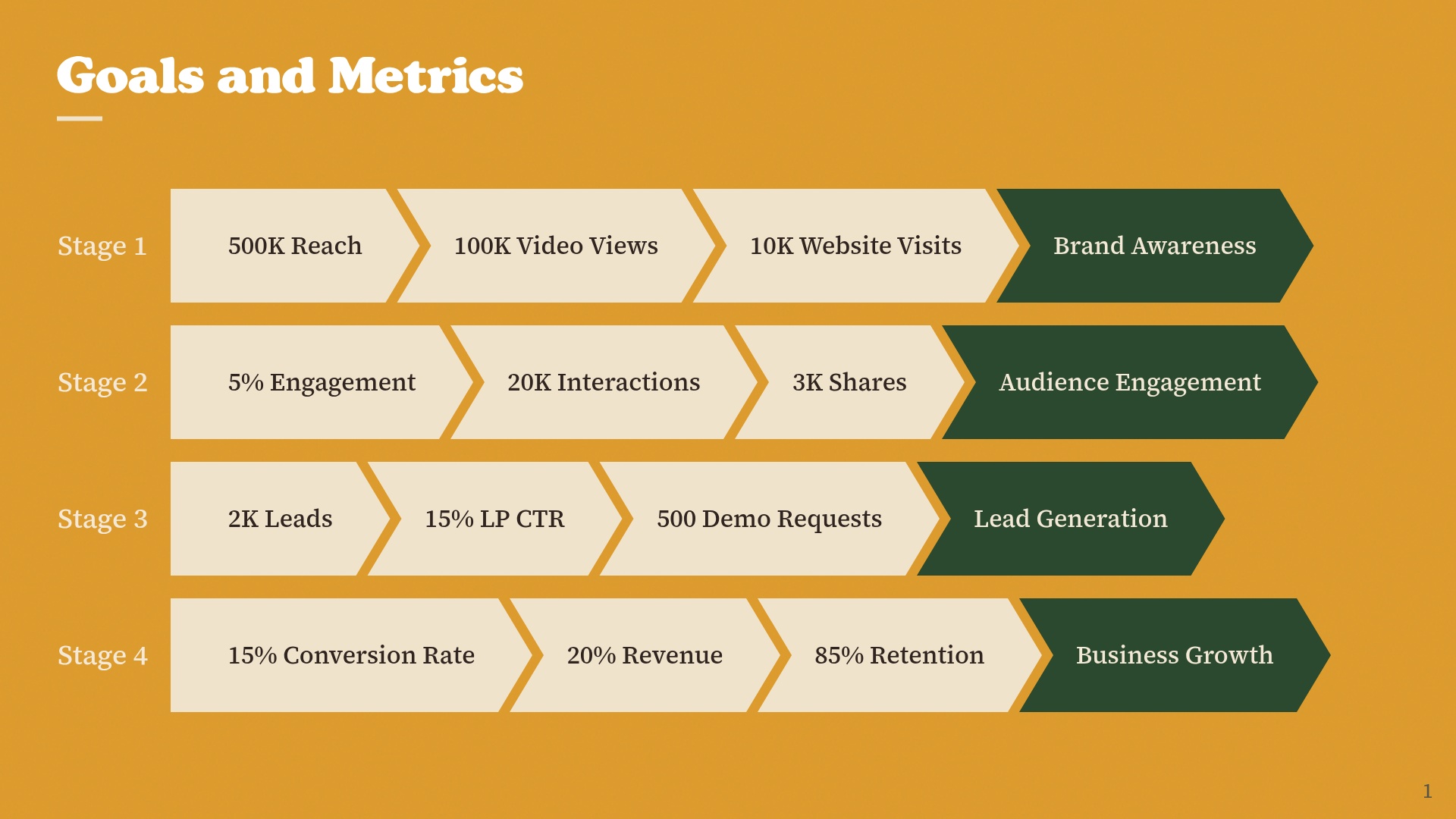 Goals and Metrics