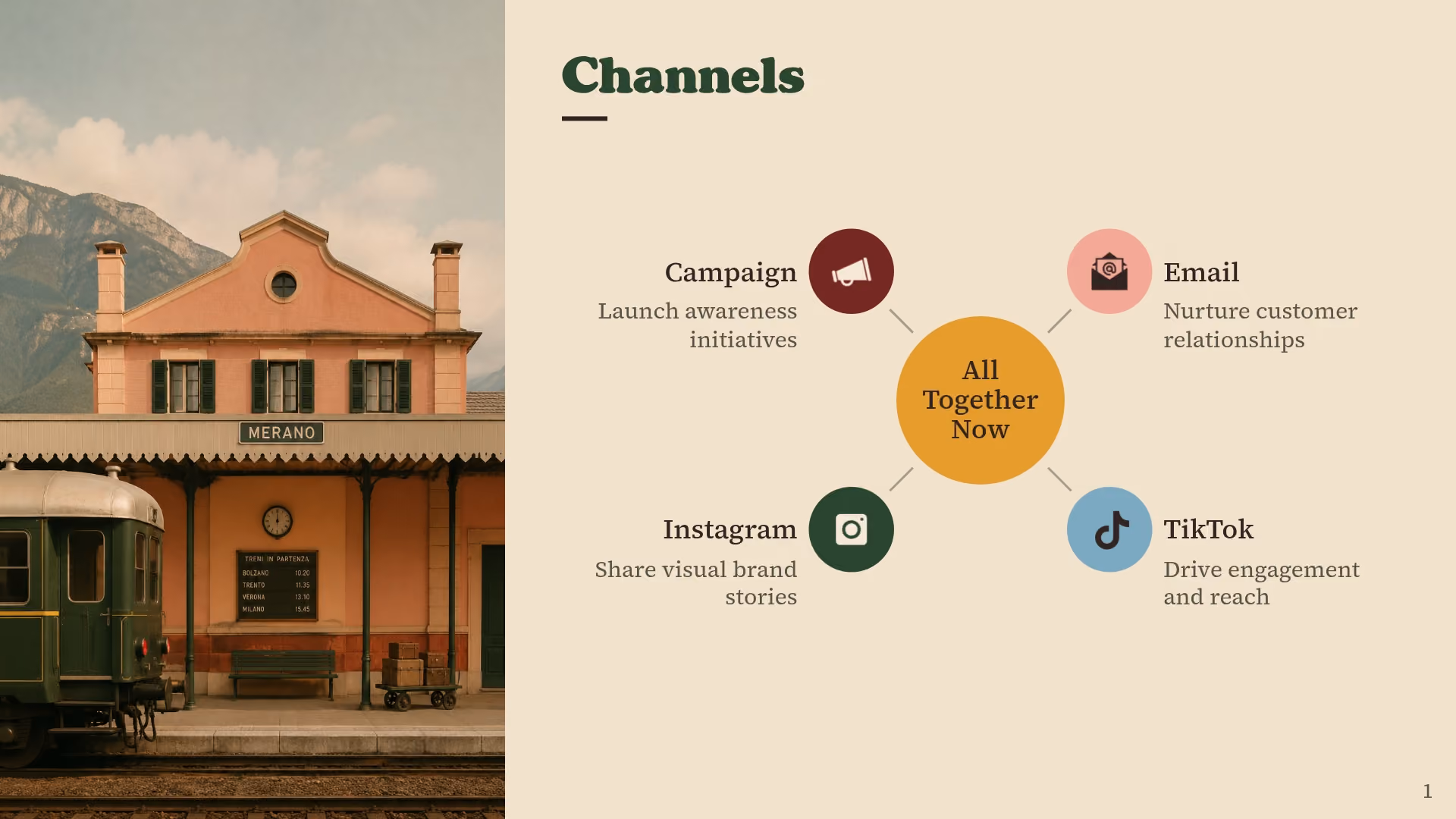 Channels