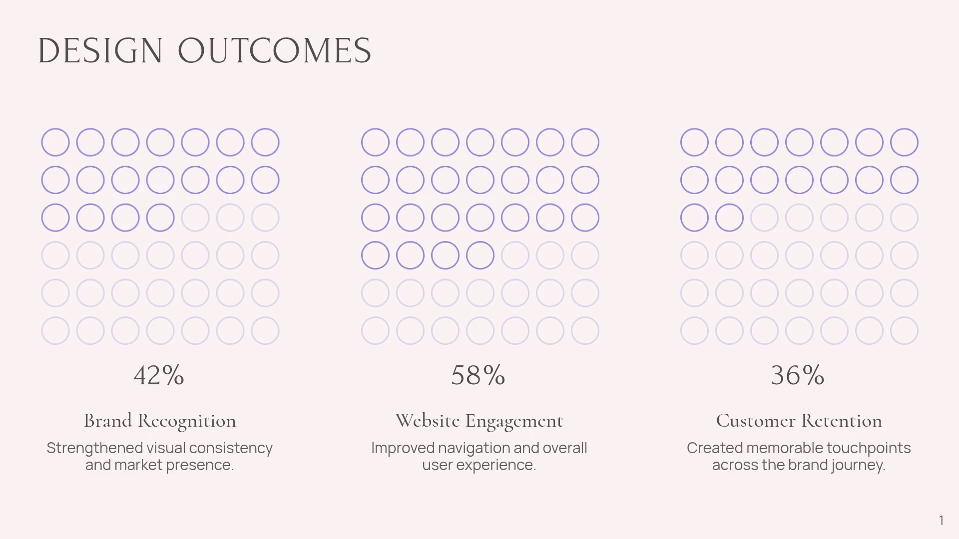 Outcomes