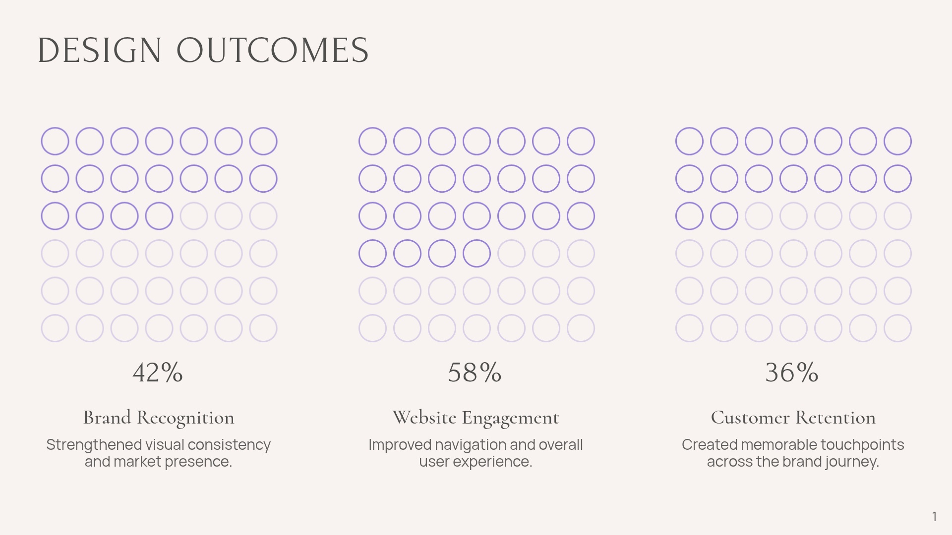 Outcomes