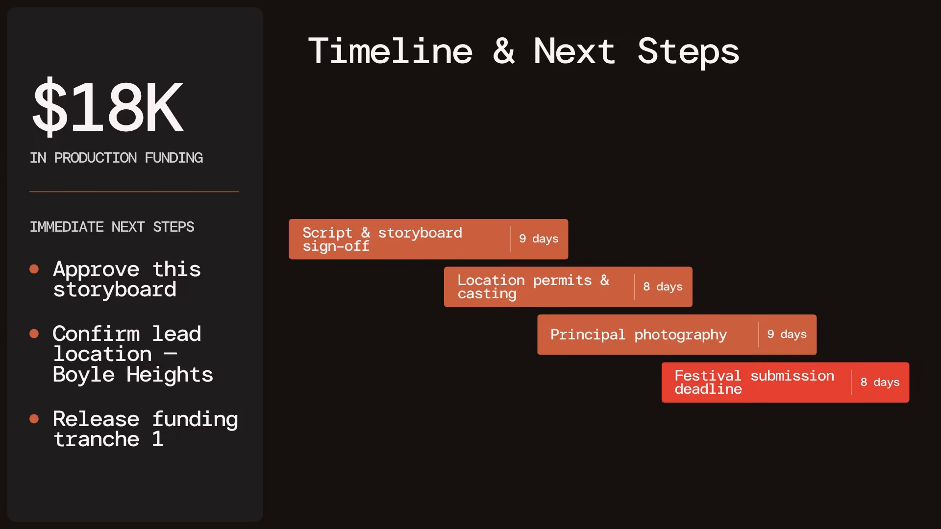 Timeline & Next Steps