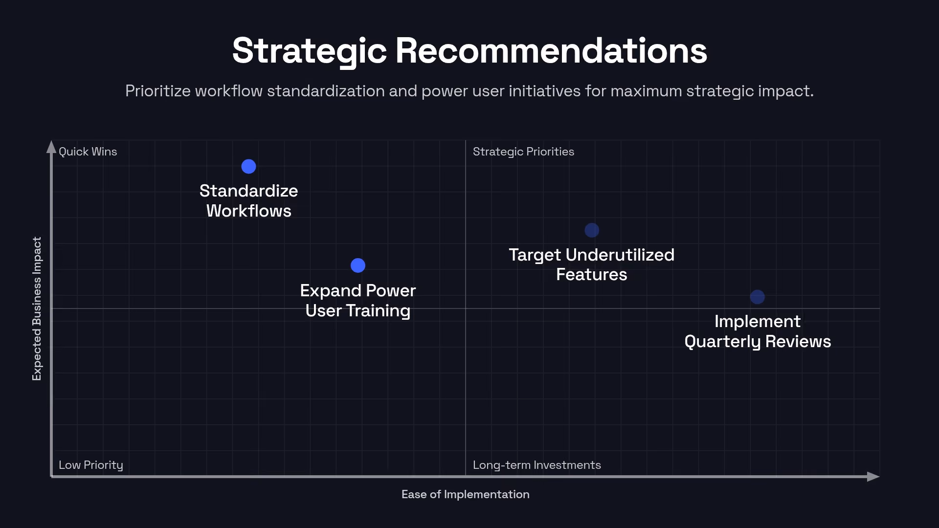 Strategic Recommendations
