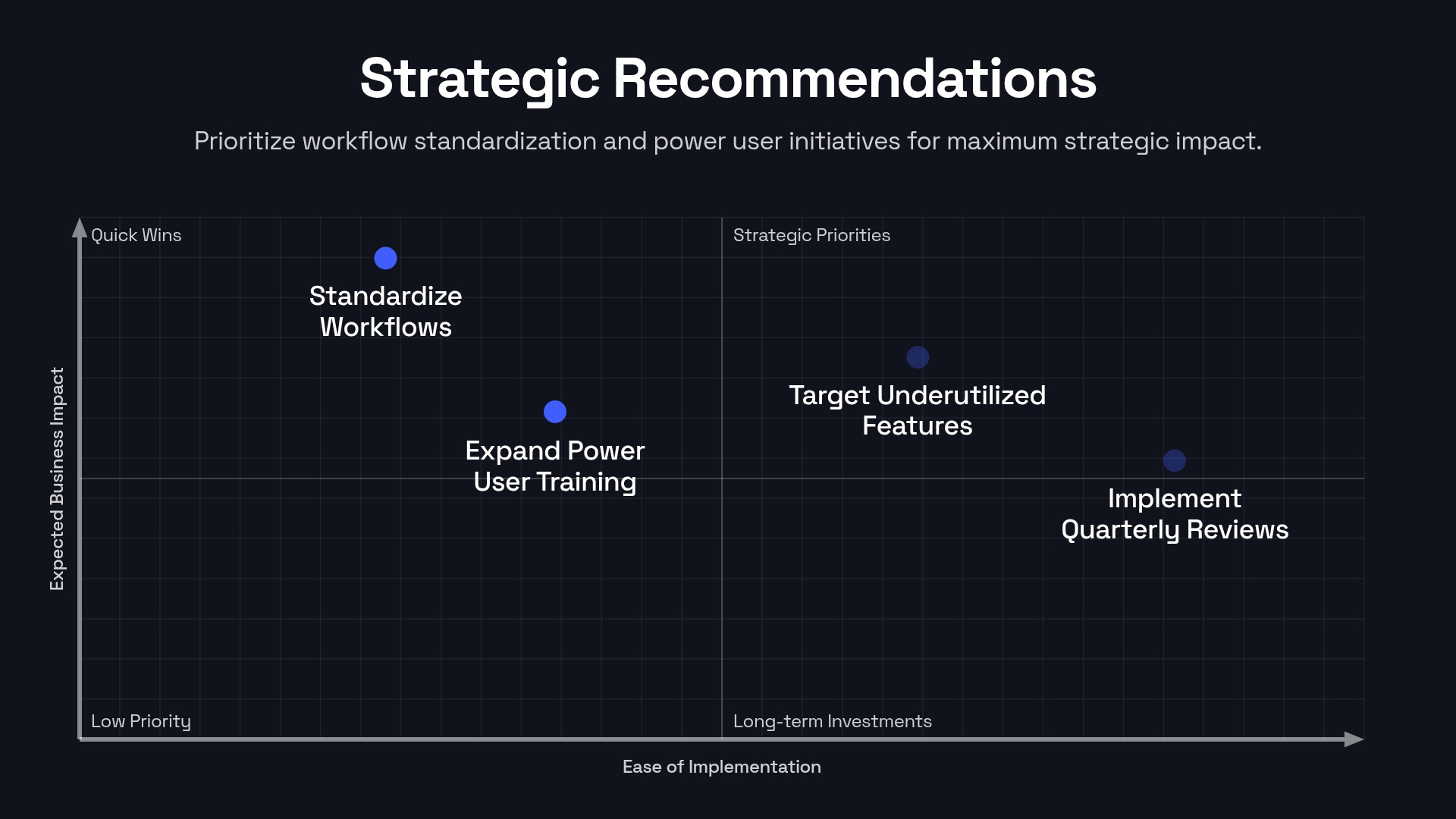 Strategic Recommendations
