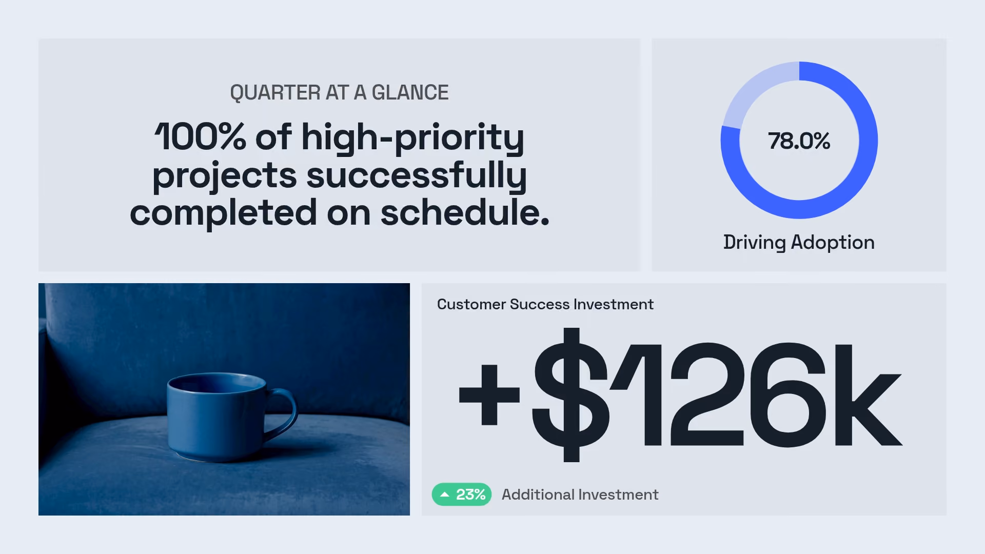 Data Snapshot