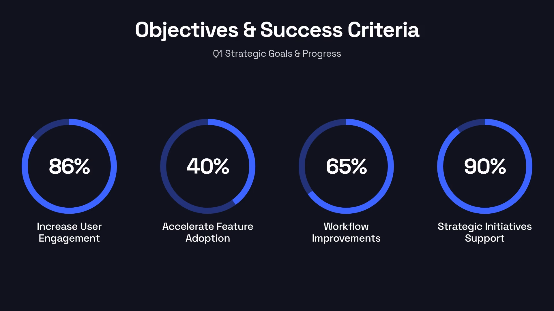 Objective Attainment