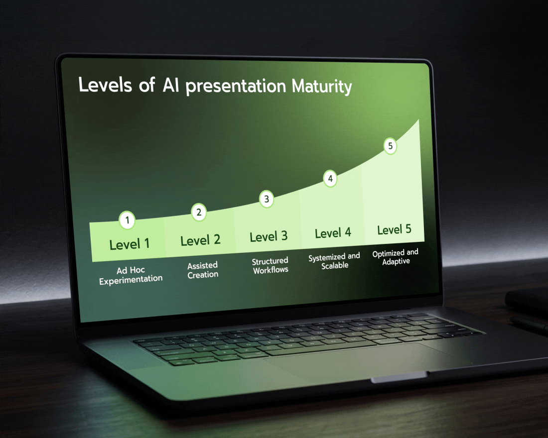 The 5 Levels of AI Presentation Maturity