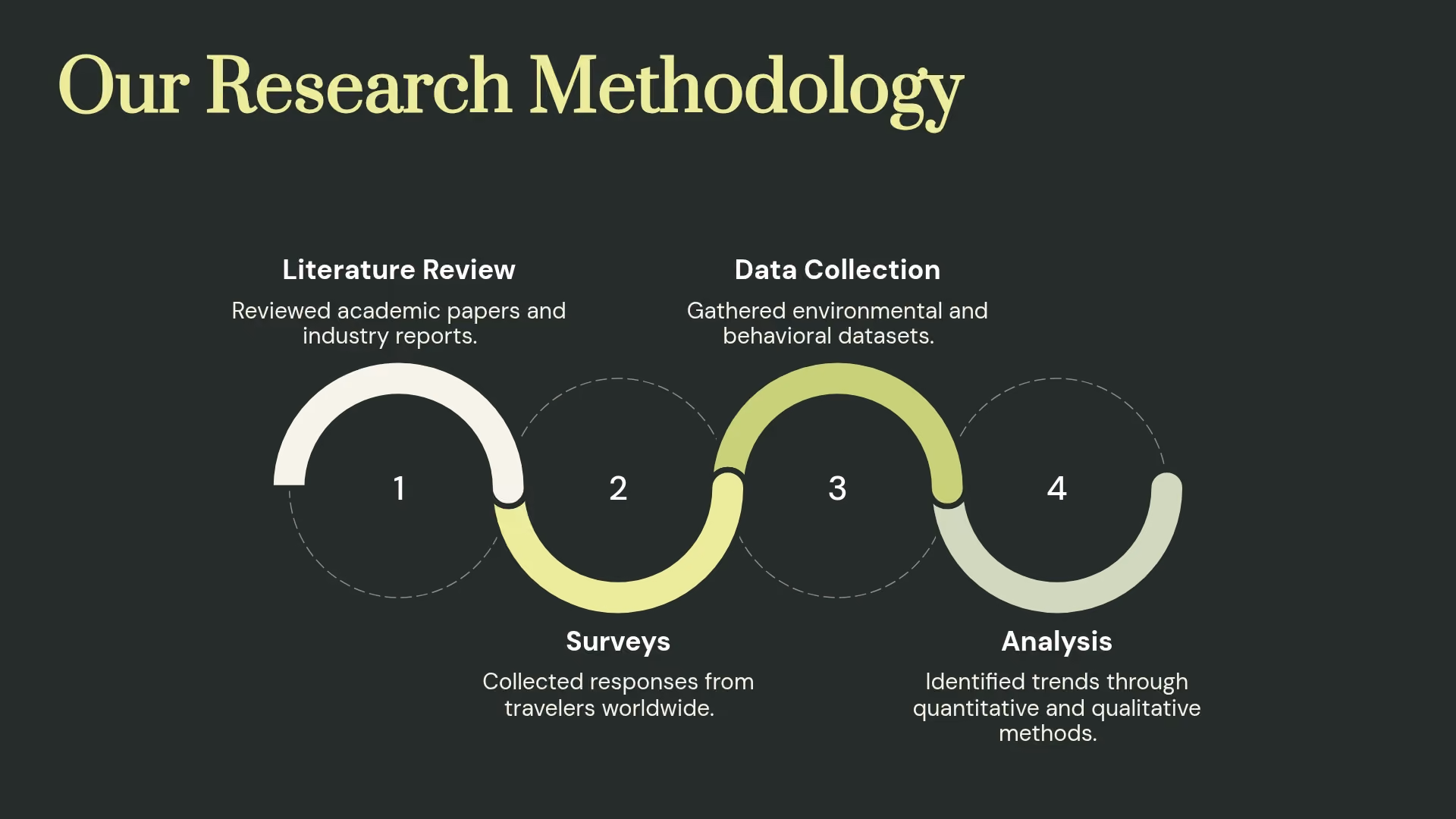 Methodology