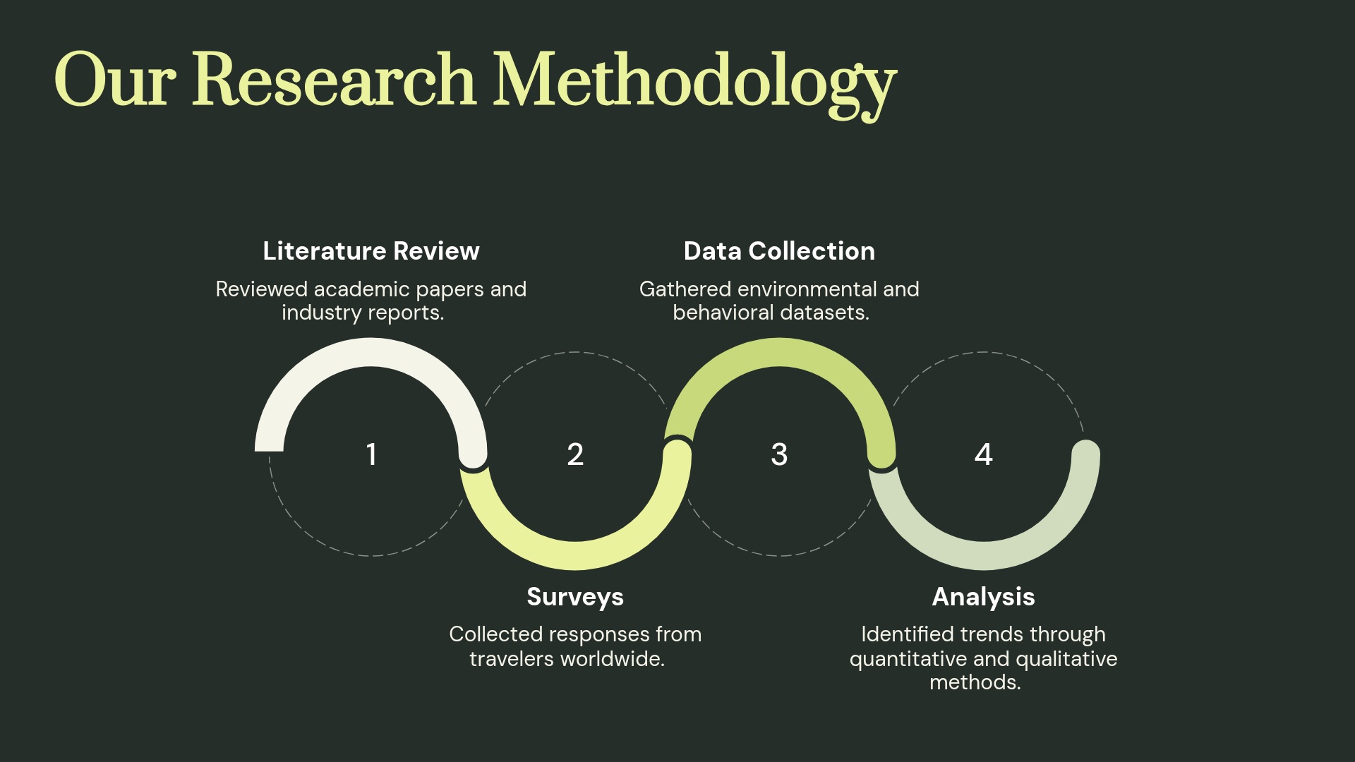 Methodology