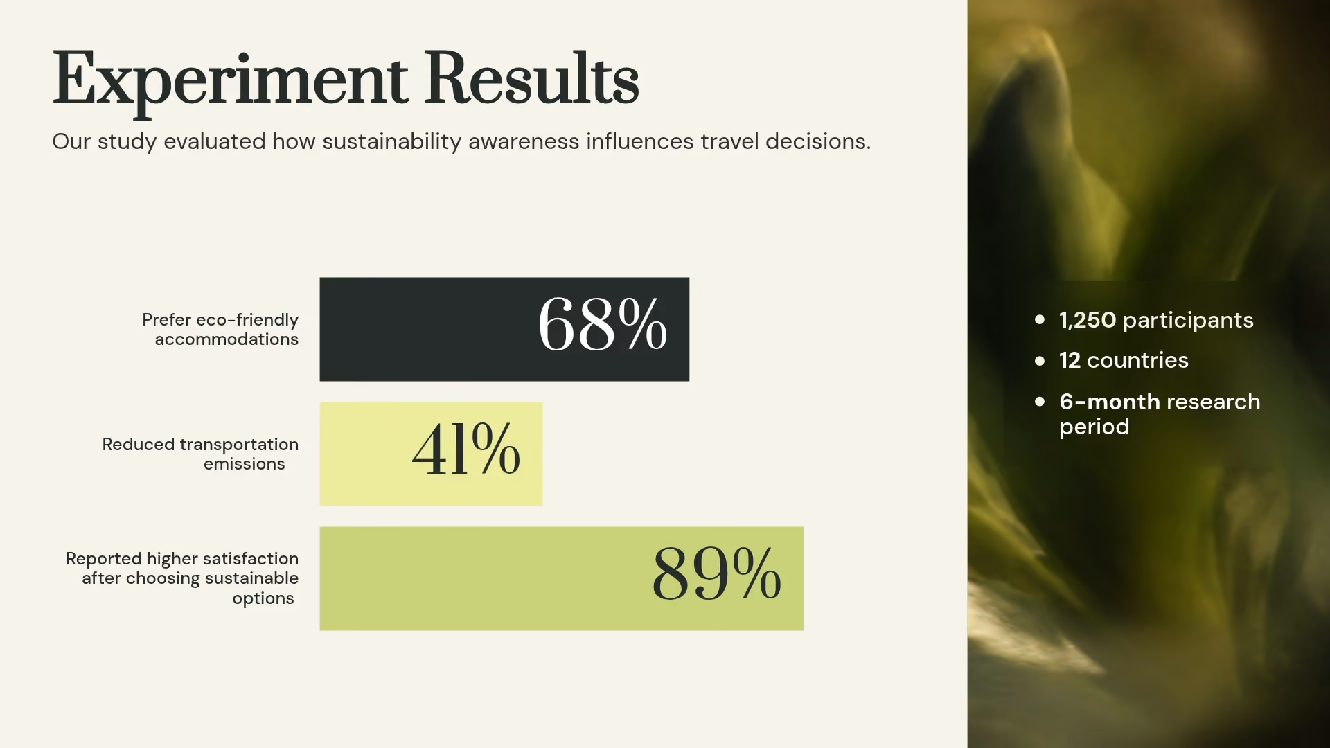 Results