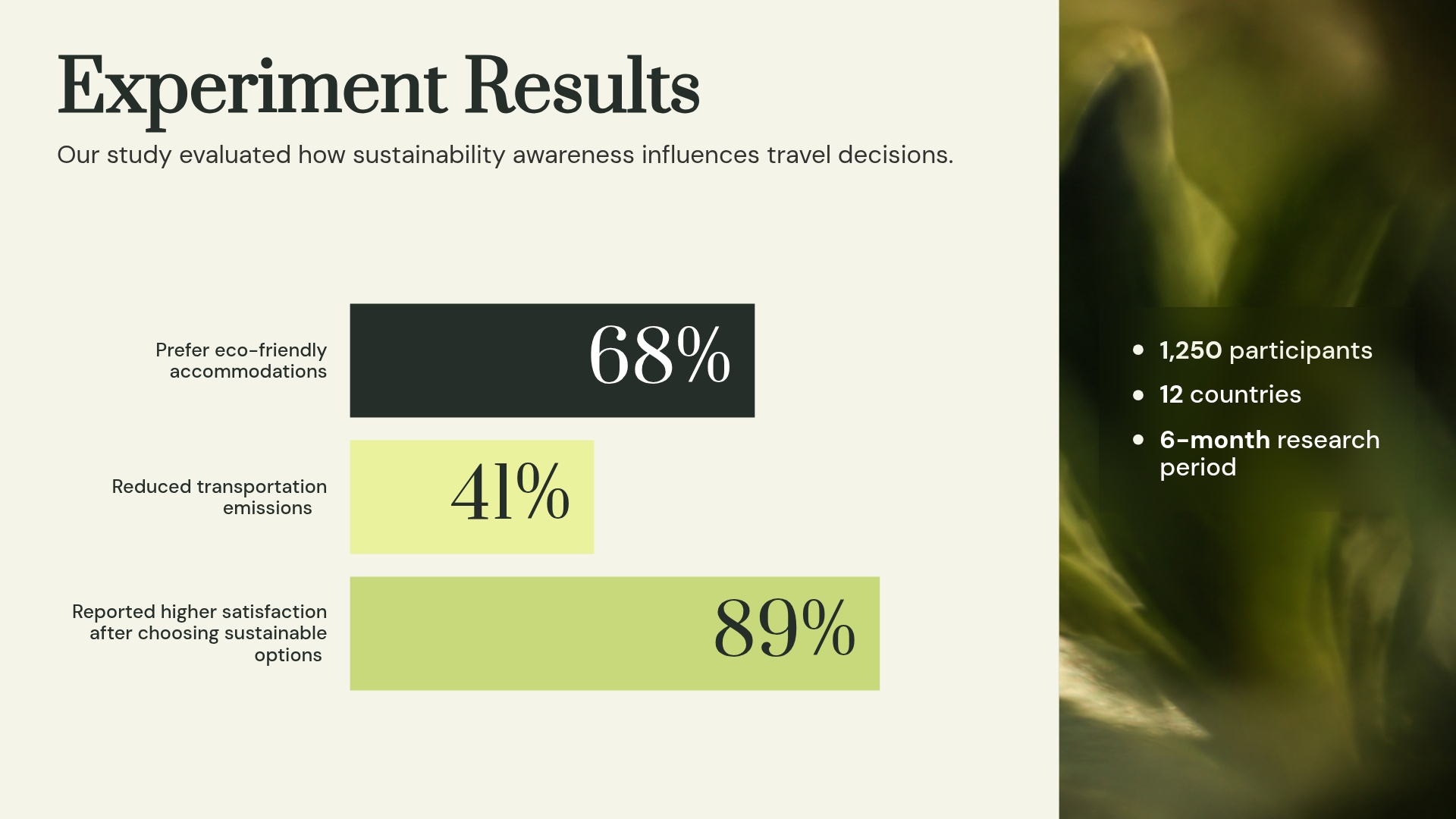 Results